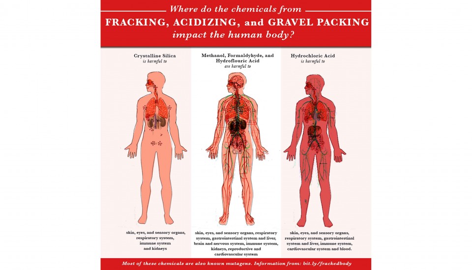 Chemicals from fracking, acidizing, and gravel packing make us sick